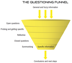 Questions for active listening